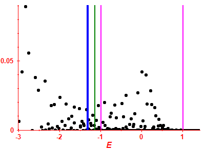 Strength function